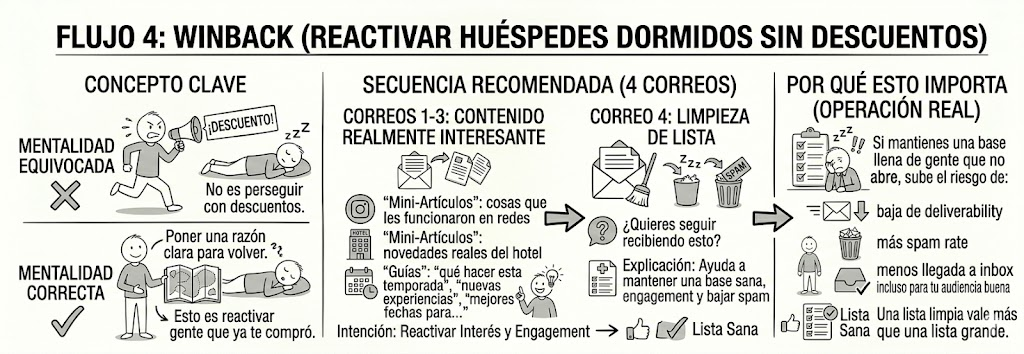 Flujo 4_ Winback
